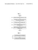 METHOD FOR ALLOCATING PROCESS IN MULTI-CORE ENVIRONMENT AND APPARATUS     THEREFOR diagram and image