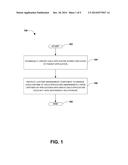 APPLICATION LIFETIME MANAGEMENT diagram and image