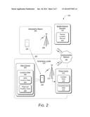 Current Device Location Advertisement Distribution diagram and image