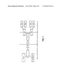 ESTABLISHING A SECURE FILE TRANSFER SESSION FOR SECURE FILE TRANSFER TO A     DEMARCATION DEVICE diagram and image