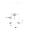 System and Method for Building Intelligent and Distributed L2 - L7 Unified     Threat Management Infrastructure for IPv4 and IPv6 Environments diagram and image