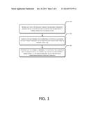 METHOD AND SYSTEM OF DISTINGUISHING BETWEEN HUMAN AND MACHINE diagram and image