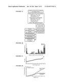 METHOD TO TRIGGER RNA INTERFERENCE diagram and image