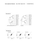 METHOD TO TRIGGER RNA INTERFERENCE diagram and image