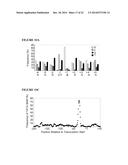 METHOD TO TRIGGER RNA INTERFERENCE diagram and image