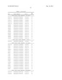 METHOD TO TRIGGER RNA INTERFERENCE diagram and image