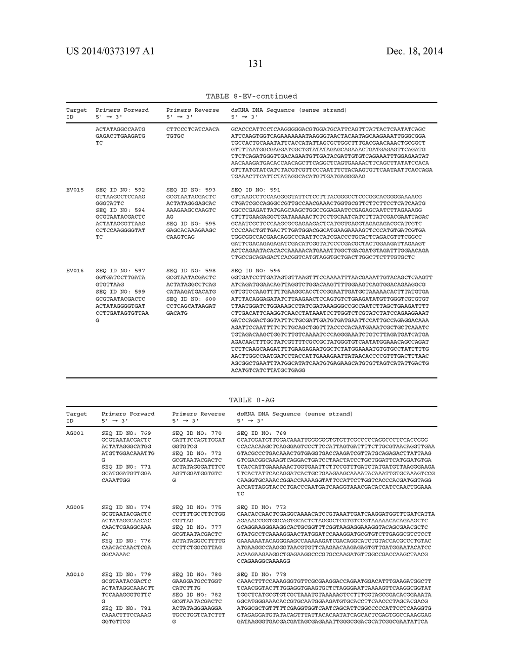 DSRNA  AS INSECT CONTROL  AGENT - diagram, schematic, and image 148