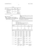 ADDITIVE MIXTURE FOR THE BACTERICIDAL AND ANTICORROSIVE ADDITIZATION OF     FUELS diagram and image