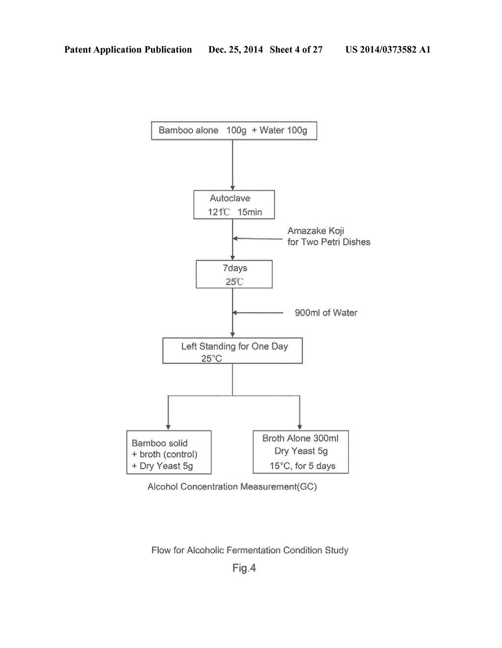 METHOD FOR PRODUCING ALCOHOL USING TREE AS STARTING MATERIAL AND ALCOHOL     SOLUTION OBTAINED BY SAME - diagram, schematic, and image 05