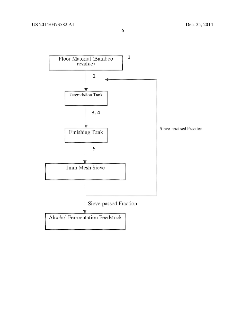 METHOD FOR PRODUCING ALCOHOL USING TREE AS STARTING MATERIAL AND ALCOHOL     SOLUTION OBTAINED BY SAME - diagram, schematic, and image 34