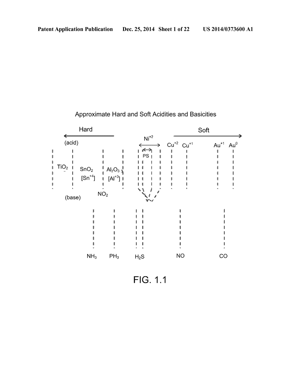 GAS SENSORS AND METHODS OF PREPARATION THEREOF - diagram, schematic, and image 02