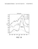 GAS SENSORS AND METHODS OF PREPARATION THEREOF diagram and image