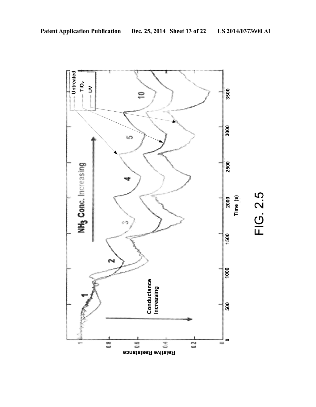 GAS SENSORS AND METHODS OF PREPARATION THEREOF - diagram, schematic, and image 14