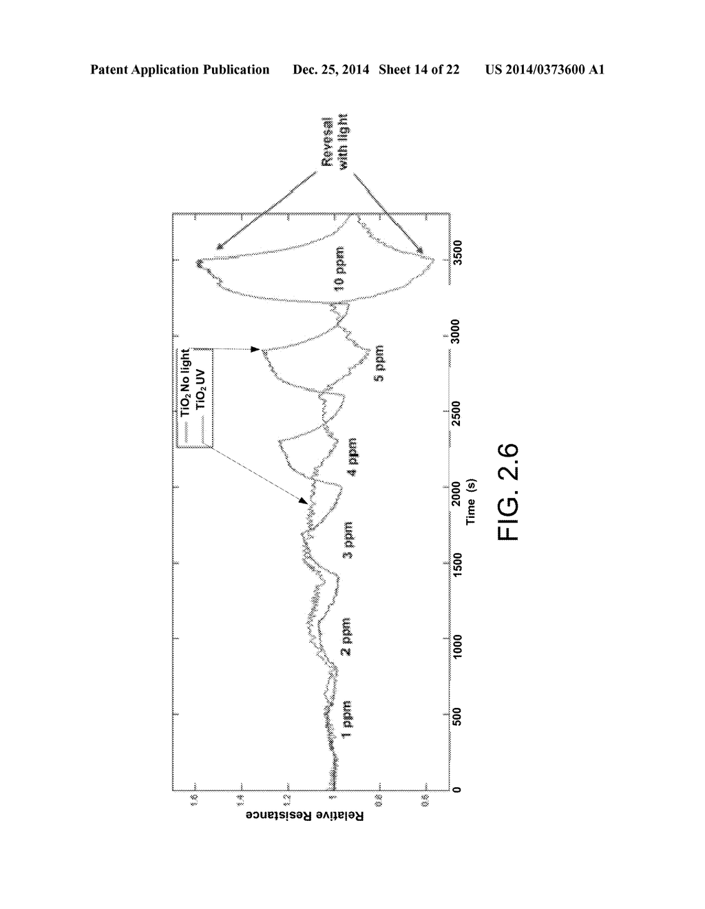 GAS SENSORS AND METHODS OF PREPARATION THEREOF - diagram, schematic, and image 15