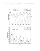 GAS SENSORS AND METHODS OF PREPARATION THEREOF diagram and image