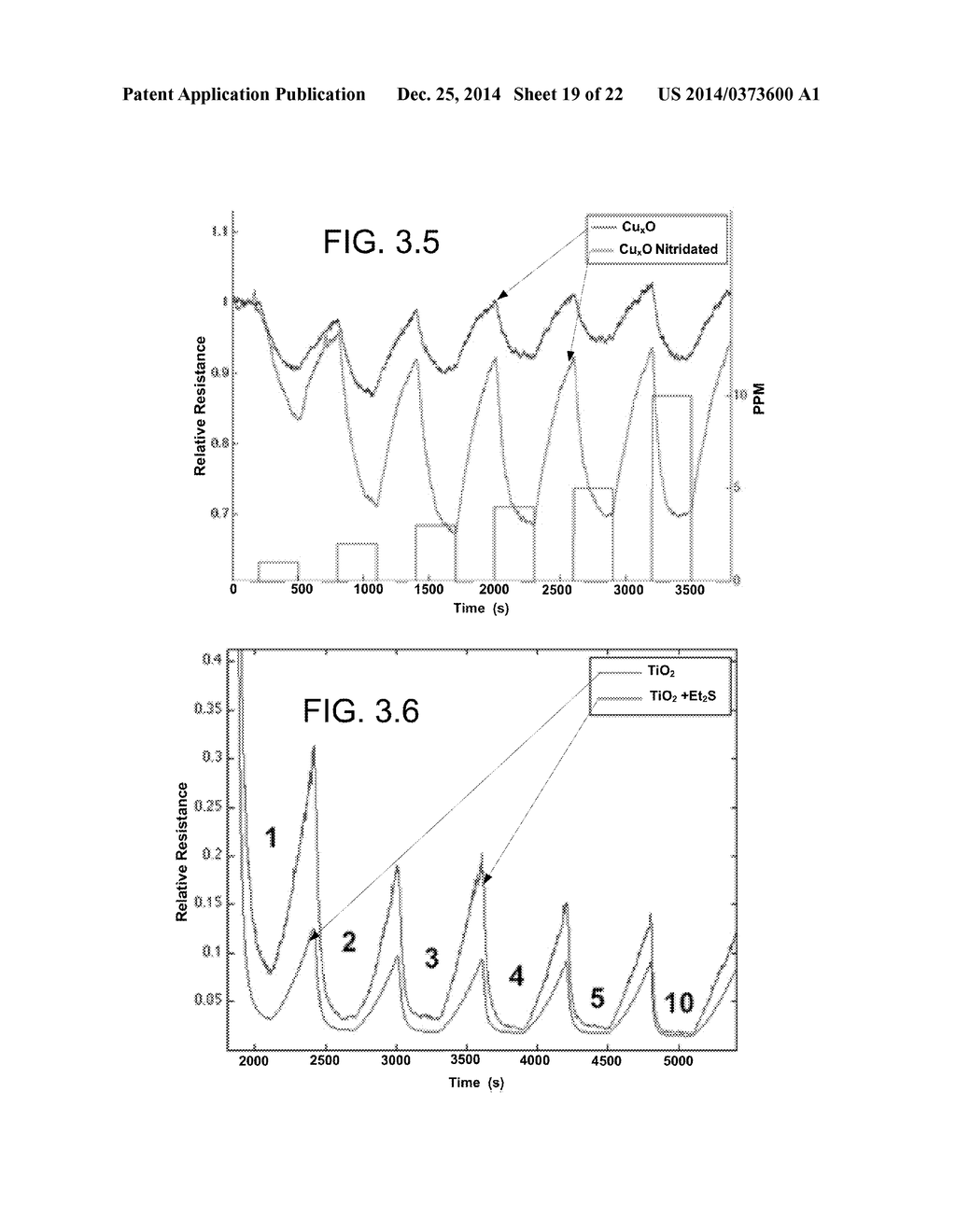 GAS SENSORS AND METHODS OF PREPARATION THEREOF - diagram, schematic, and image 20