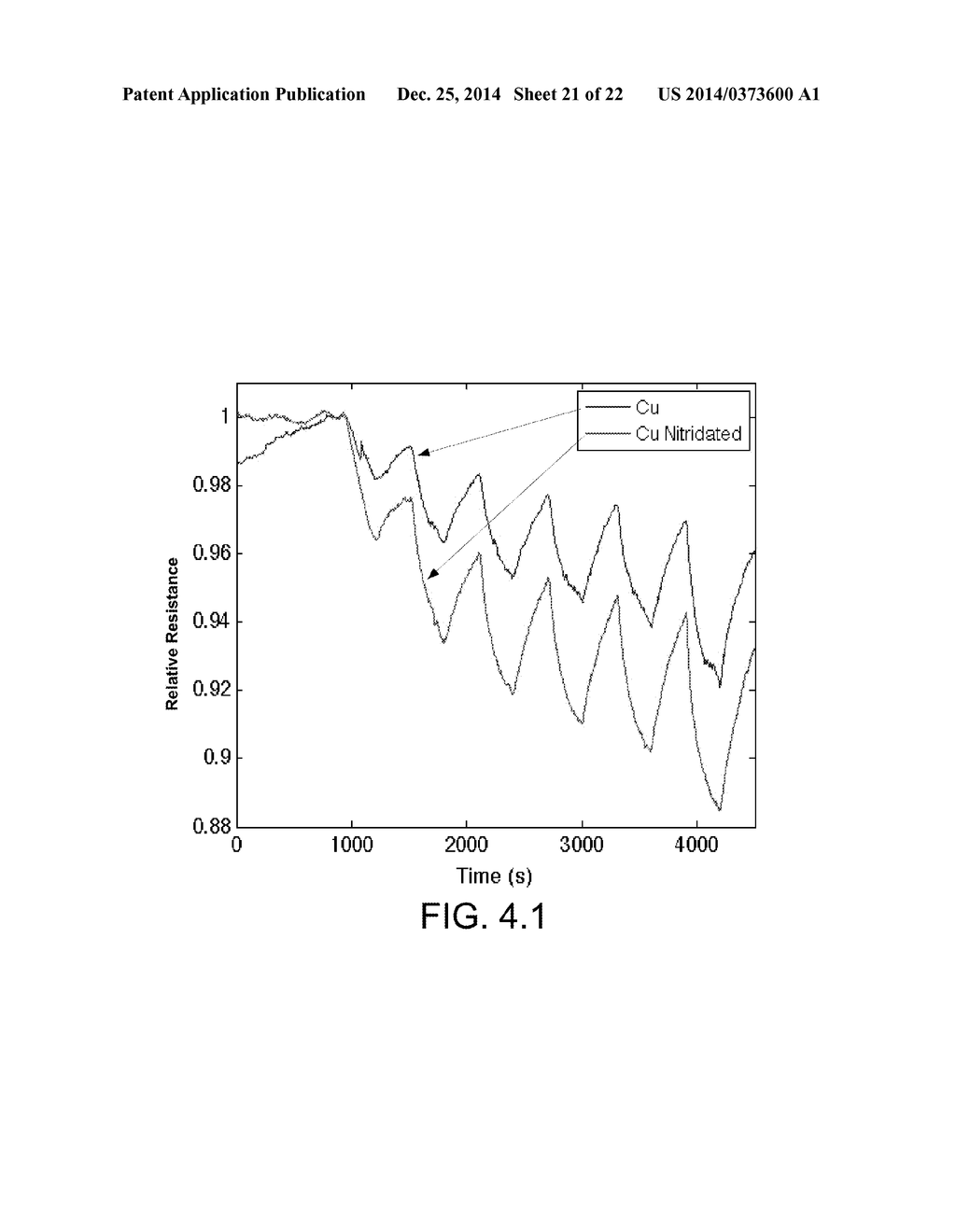 GAS SENSORS AND METHODS OF PREPARATION THEREOF - diagram, schematic, and image 22