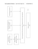 Permeability Determination diagram and image