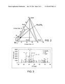 MO-SI-B-BASED ALLOY POWDER, METAL-MATERIAL RAW MATERIAL POWDER, AND METHOD     OF MANUFACTURING A MO-SI-B-BASED ALLOY POWDER diagram and image