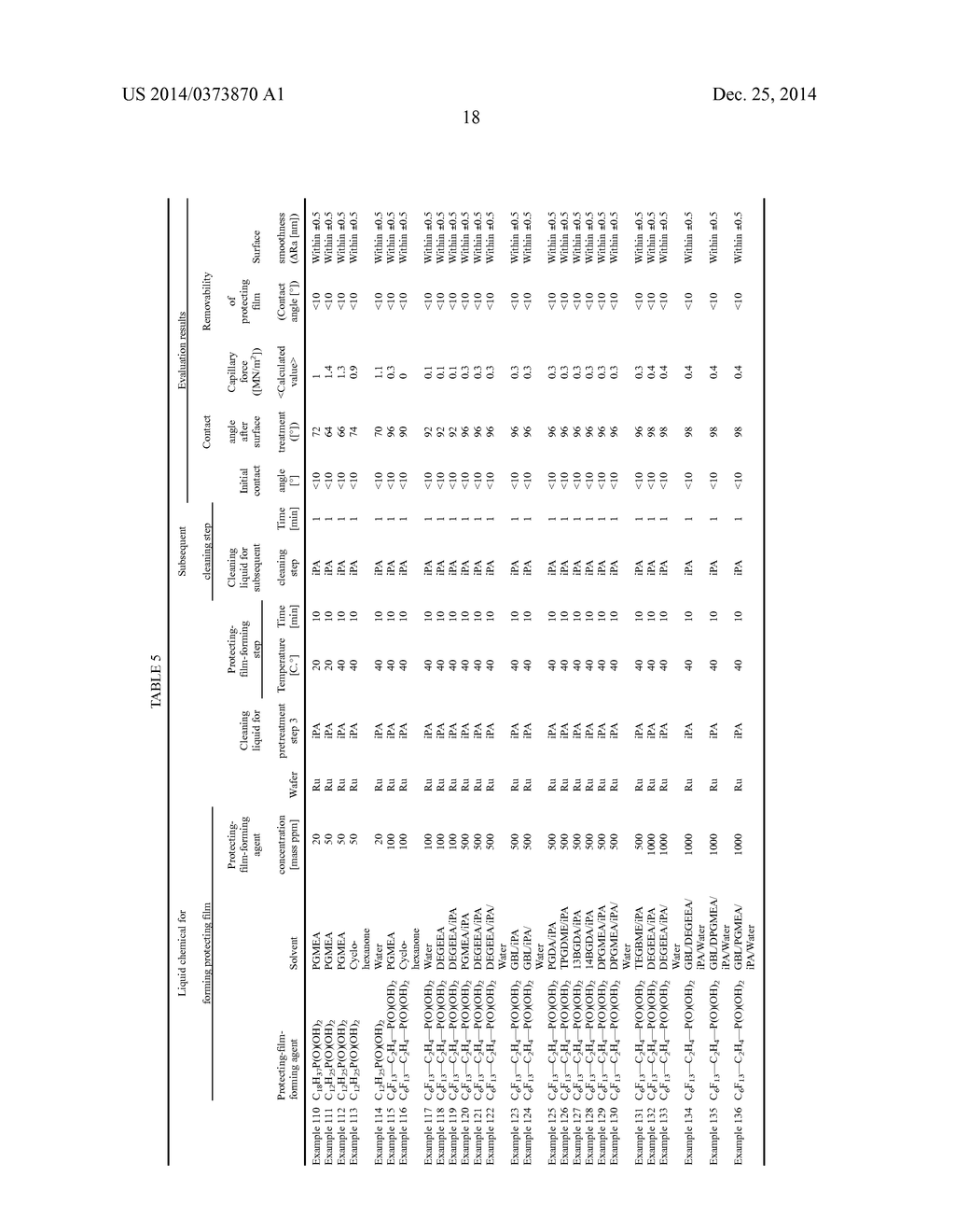 Liquid Chemical for Forming Protecting Film - diagram, schematic, and image 21