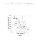 METAMORPHIC MULTIJUNCTION SOLAR CELL WITH SURFACE PASSIVATION diagram and image