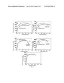 Magnesium Alloy Sheet with Low Gd Content, High Ductility and the Hot     Rolling Technology Thereof diagram and image