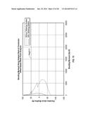 Systems and Methods for Tethering Subsea Blowout Preventers to Enhance the     Strength and Fatigue Resistance of Subsea Wellheads and Primary     Conductors diagram and image