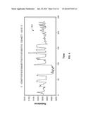 SYSTEMS AND METHODS FOR MANIPULATING A MOLECULE IN A NANOPORE diagram and image