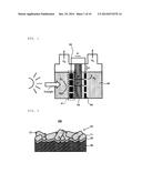 ELECTRODE FOR WATER-SPLITTING REACTION AND METHOD FOR PRODUCING THE SAME diagram and image