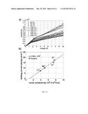 Water Desalination/Purification and Bio-Agent Preconcentration by Ion     Concentration Polarization diagram and image