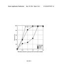 METHODS FOR DECREASING AQUEOUS HALIDE AND ORGANOHALIDE LEVELS USING PLANT     BIOMASS diagram and image