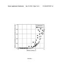 METHODS FOR DECREASING AQUEOUS HALIDE AND ORGANOHALIDE LEVELS USING PLANT     BIOMASS diagram and image