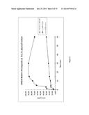 DRUG/CARRIER INCLUSION COMPOSITES PREPARED BY A MECHANOCHEMICAL ACTIVATION     PROCESS USING HIGH-ENERGY FLUID-JET MILLS diagram and image