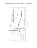 DRUG/CARRIER INCLUSION COMPOSITES PREPARED BY A MECHANOCHEMICAL ACTIVATION     PROCESS USING HIGH-ENERGY FLUID-JET MILLS diagram and image