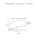 DRUG/CARRIER INCLUSION COMPOSITES PREPARED BY A MECHANOCHEMICAL ACTIVATION     PROCESS USING HIGH-ENERGY FLUID-JET MILLS diagram and image