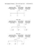 SPATIAL FREQUENCY REPRODUCING APPARATUS AND OPTICAL DISTANCE MEASURING     APPARATUS diagram and image