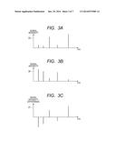 ION GROUP IRRADIATION DEVICE, SECONDARY ION MASS SPECTROMETER, AND     SECONDARY ION MASS SPECTROMETRY METHOD diagram and image