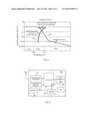 Ultraviolet Sensor diagram and image