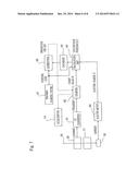 SENSITIVITY CORRECTION METHOD FOR DOSE MONITORING DEVICE AND PARTICLE BEAM     THERAPY SYSTEM diagram and image