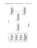 SAFE METHOD FOR MANUFACTURING SILVER NANOPARTICLE INKS diagram and image