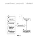 SAFE METHOD FOR MANUFACTURING SILVER NANOPARTICLE INKS diagram and image