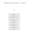 ORGANIC ELECTROLUMINESCENT ELEMENT AND METHOD FOR MANUFACTURING ORGANIC     ELECTROLUMINESCENT ELEMENT diagram and image