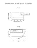 ORGANIC ELECTROLUMINESCENT ELEMENT AND METHOD FOR MANUFACTURING ORGANIC     ELECTROLUMINESCENT ELEMENT diagram and image