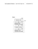 CERAMIC ELECTRONIC COMPONENT AND METHOD OF MANUFACTURING THE SAME diagram and image