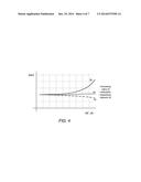 POWER AMPLIFIER WITH IMPROVED LOW BIAS MODE LINEARITY diagram and image