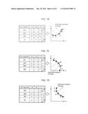 DISPLAY CONTROL DEVICE, METHOD, PROGRAM, AND INTEGRATED CIRCUIT diagram and image