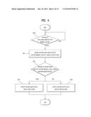 PORTABLE DEVICE AND METHOD FOR CONTROLLING THE SAME diagram and image