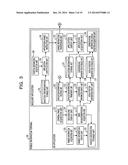 APPARATUS, METHOD, AND DEVICE diagram and image