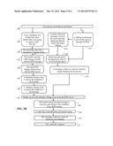 PLATFORM, DEVICE AND METHOD FOR ENABLING MICRO VIDEO COMMUNICATION diagram and image