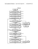 GENERATION DEVICE AND GENERATION METHOD diagram and image